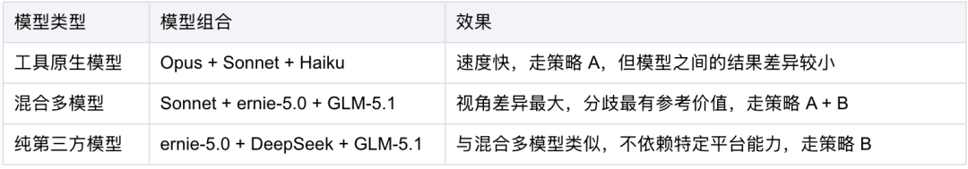 你写的 Skill,及格了吗? 配图 14