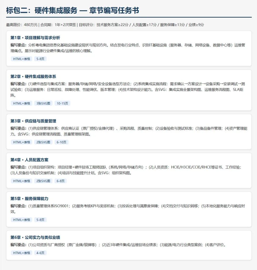 半小时，100页标书，AI替你熬的夜 配图 7