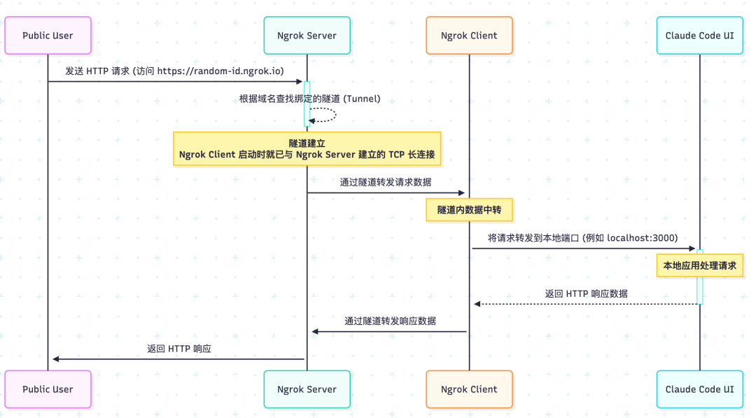 让 Agent 随时随地待命 配图 6