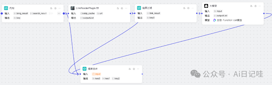 手把手教你用Coze零代码搭建一个智能搜索智能体，高时效性、保姆级！ 配图 35