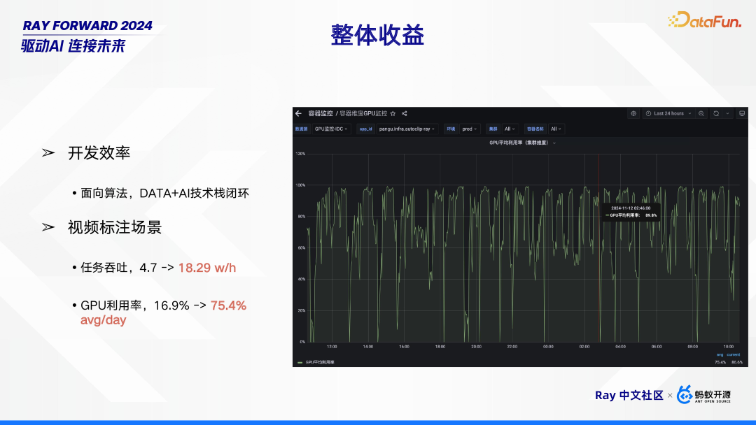 Ray 在 Bilibili 的场景探索与落地实践 配图 22