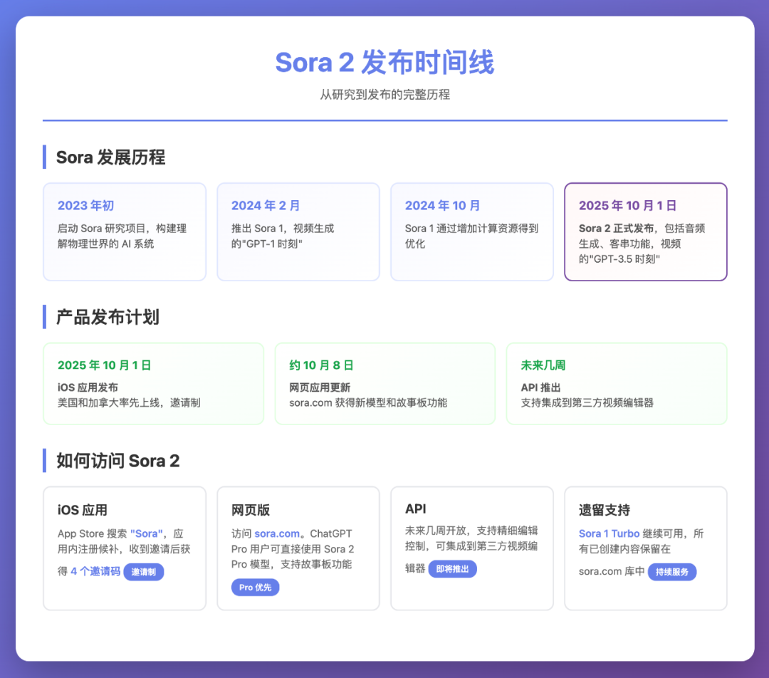 Sora 2 发布：第一时间详解 配图 11