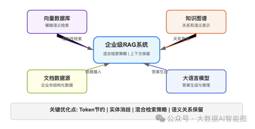 RAG知识库的数据方案：图数据库、向量数据库和知识图谱怎么选？ 配图 5