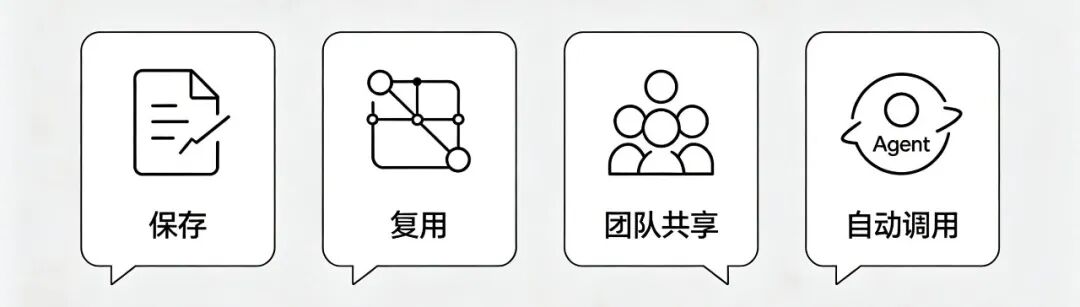 从工作流到Skill:律师如何把专业能力封装起来