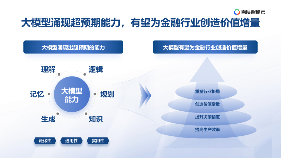 度小满：金融大模型应用探索与开发实践 配图 5