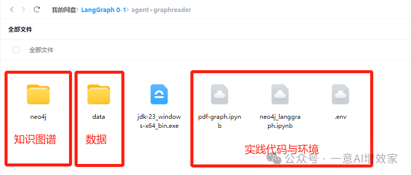 GraphRAG的100%！把Agent接入知识图谱，自主精准找到数据！与LangGraph融合最终形态！day1 配图 5