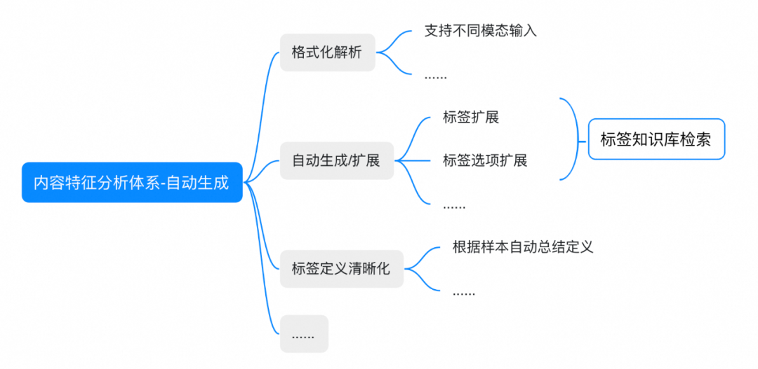 大模型时代的内容分析Agent解决方案与业务实践 配图 4
