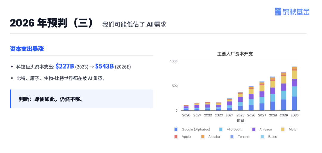 锦秋基金创始合伙人杨洁揭秘：AI投资三大方向与AI创业者机遇——现场解答最真实的三大创业焦虑 配图 16
