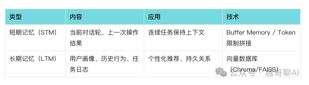 万字长文！AI智能体全面爆发前夜：一文讲透技术架构与行业机会 配图 27