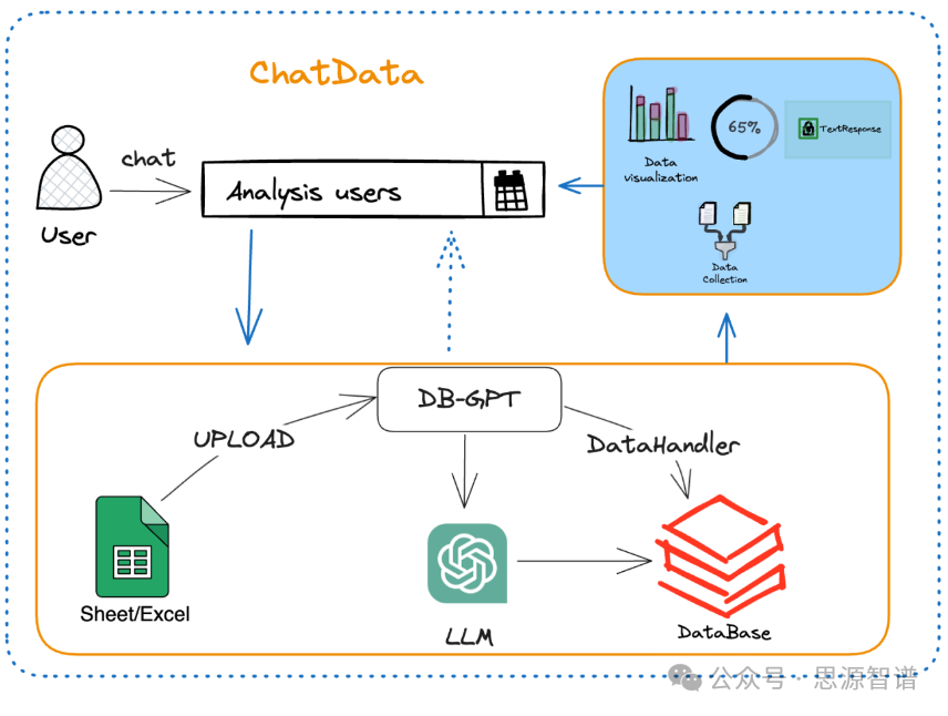 阿里DB-GPT:集成数据库和大型语言模型的AI应用开发框架 配图 3