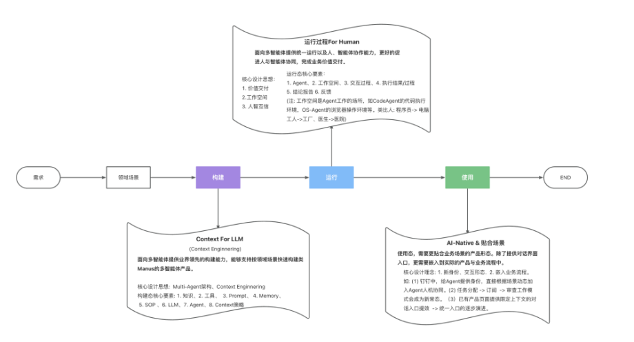 三重Reward驱动的运维智能体进化：多智能体、上下文工程与强化学习的融合实践 配图 37