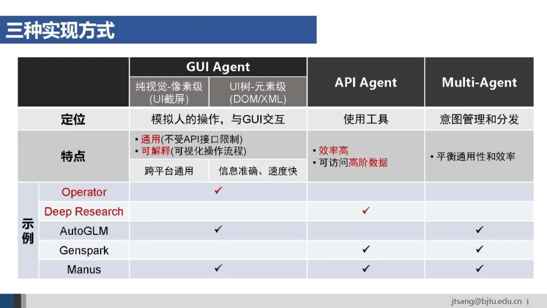 50页ppt，一起梳理AI Agent的关键技术发展 配图 34