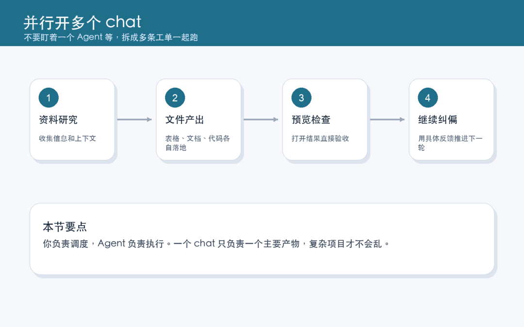 Codex 从入门到精通 配图 2