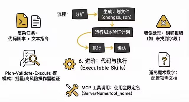 极速开发出一个高质量 Claude Agent Skills 最佳实践 配图 30