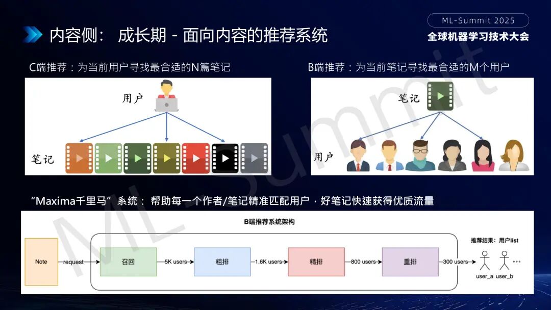 行业落地分享：大模型在小红书推荐的应用 配图 5