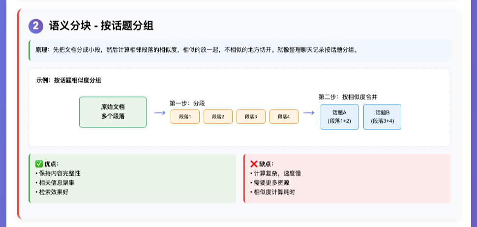 一篇文章说清楚AI三大核心技术：RAG、大模型、智能体 配图 12