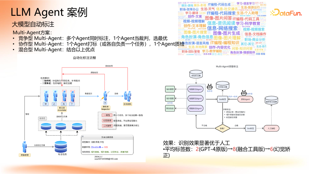 Agent 应用路线图 配图 24