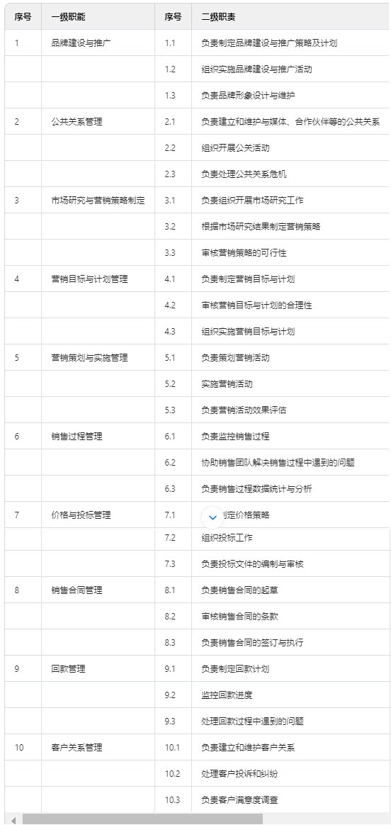 用AI工具完成部门职责和岗位分解，1天干完1个月的活 配图 5
