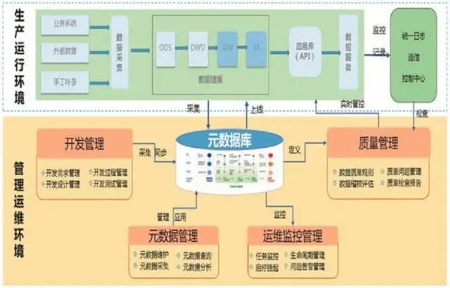 什么是元数据 配图 3