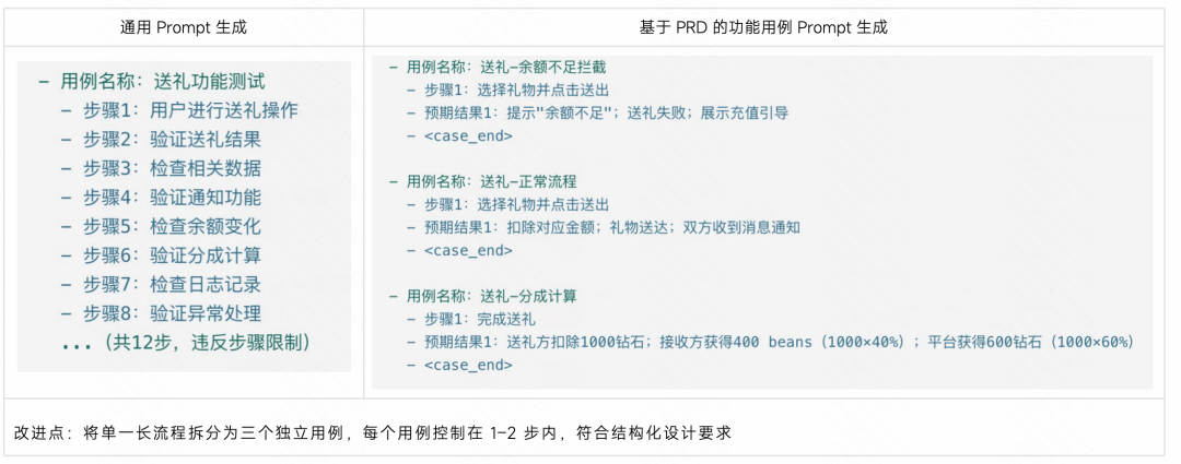 生成率从8%到60%：快手智能测试用例生成系统的四阶进化 配图 20