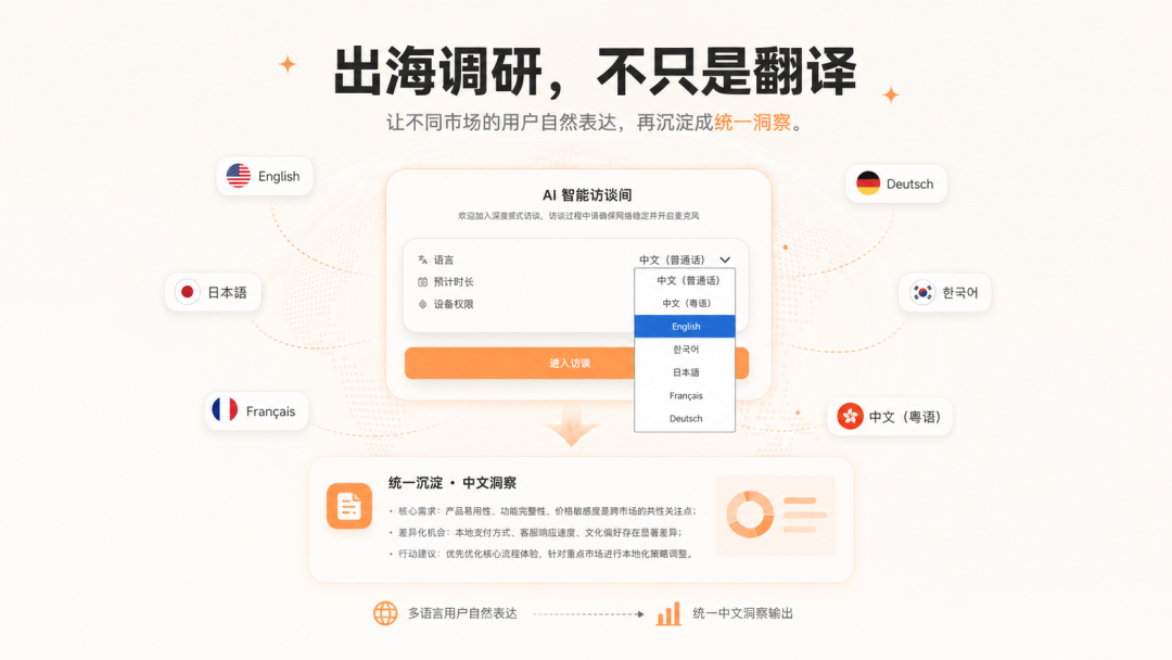 AI 访谈六个通用场景：哪些业务问题值得先用 AI 问清楚？ 配图 3