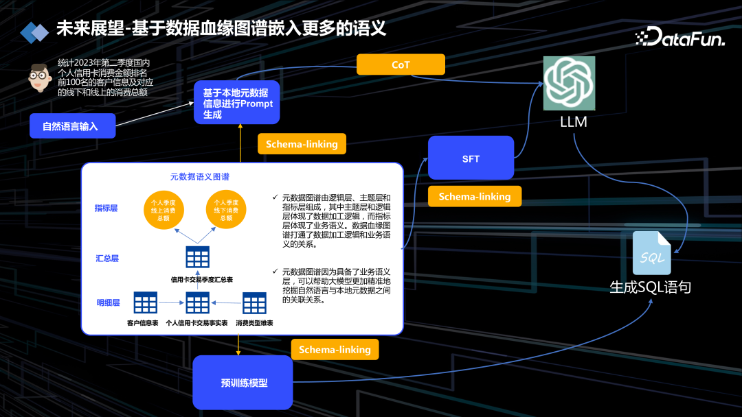 DataOps+大模型促进数据工程创新 配图 31