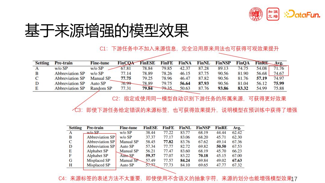 领域大模型的挑战与机遇：从构建到应用 配图 13