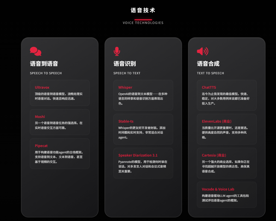AI Agents开源工具栈全解析~ 配图 4