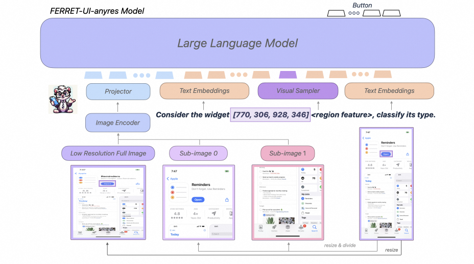 谈谈Apple Intelligence边缘推理和大模型隐私的问题 配图 5