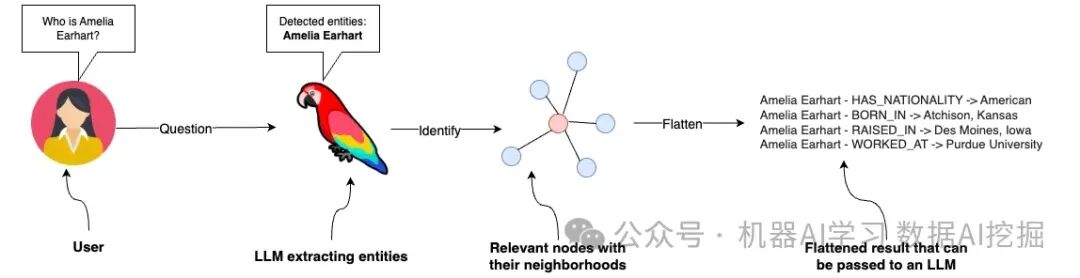 利用知识图谱提高RAG应用的准确性 配图 4