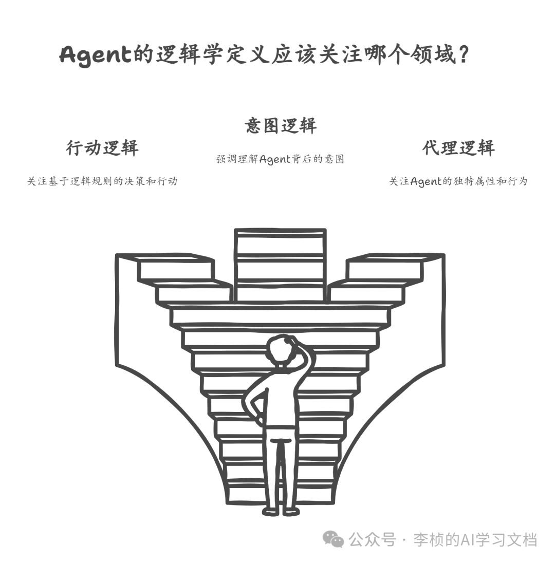 AI Agent进化论：从行动逻辑到意图逻辑的全面解析解析反推Agent具备得能力