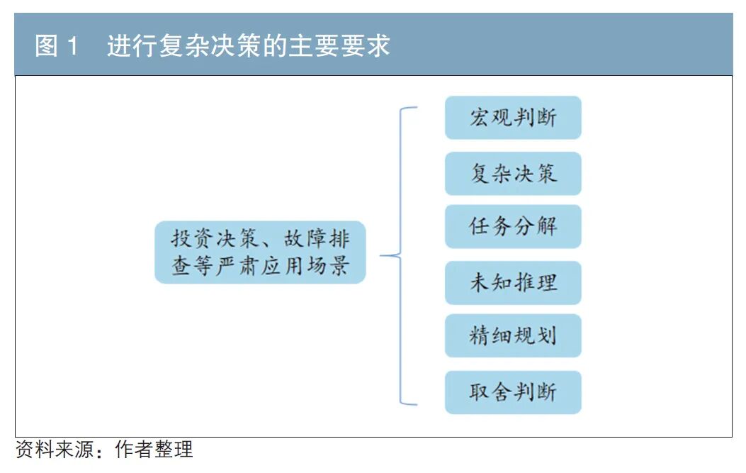 金融AI