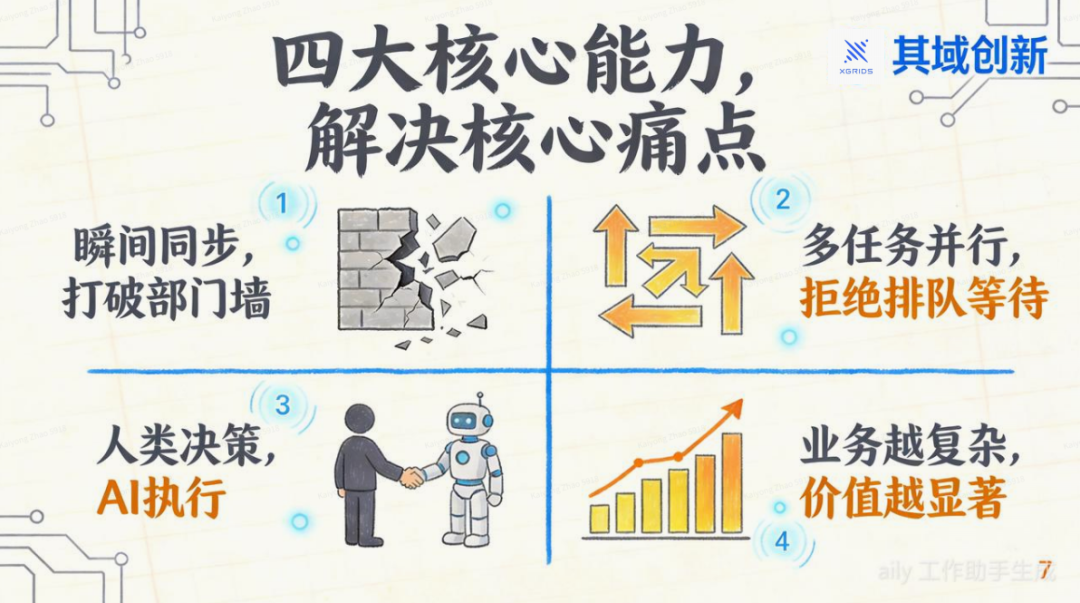 OpenClaw: 用AI OS重塑你的公司 配图 4