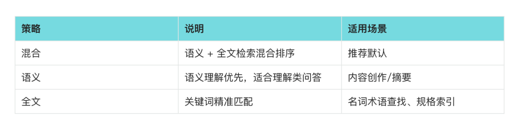 一文读懂扣子 Coze 知识库，从客服、话术到语料库全能指南 配图 10