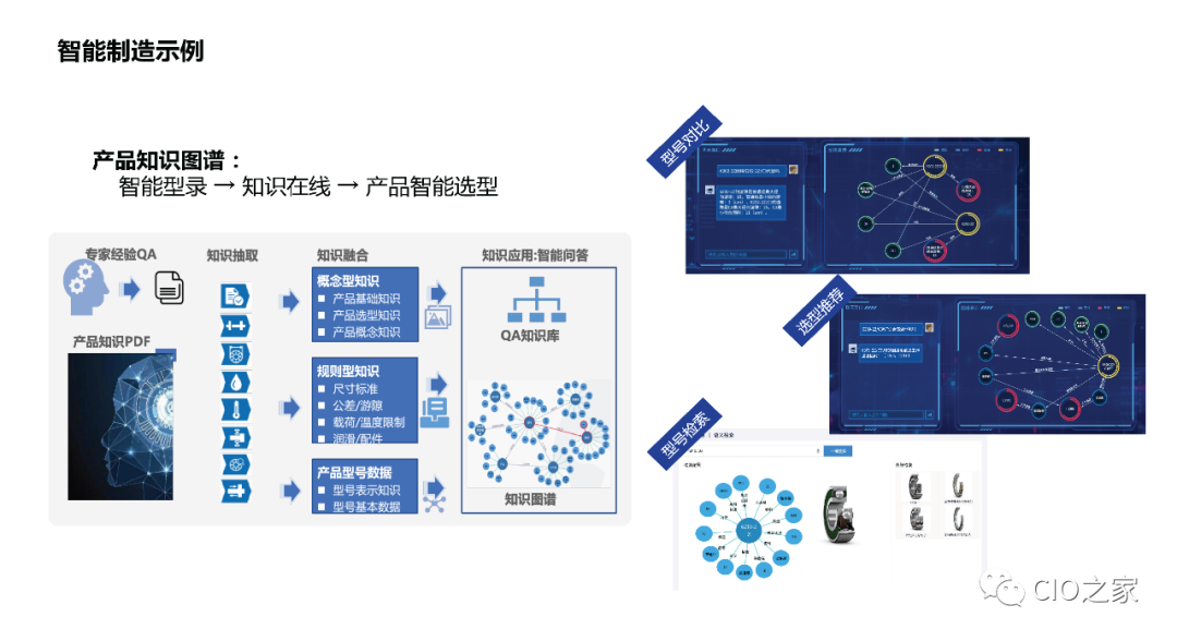 教研教改：知识图谱构建实践 配图 40