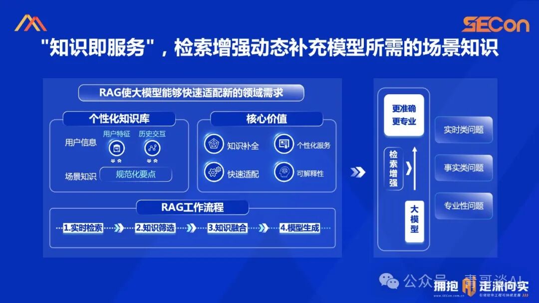 SECon 2024 | 基于开源的领域模型落地实践 配图 19