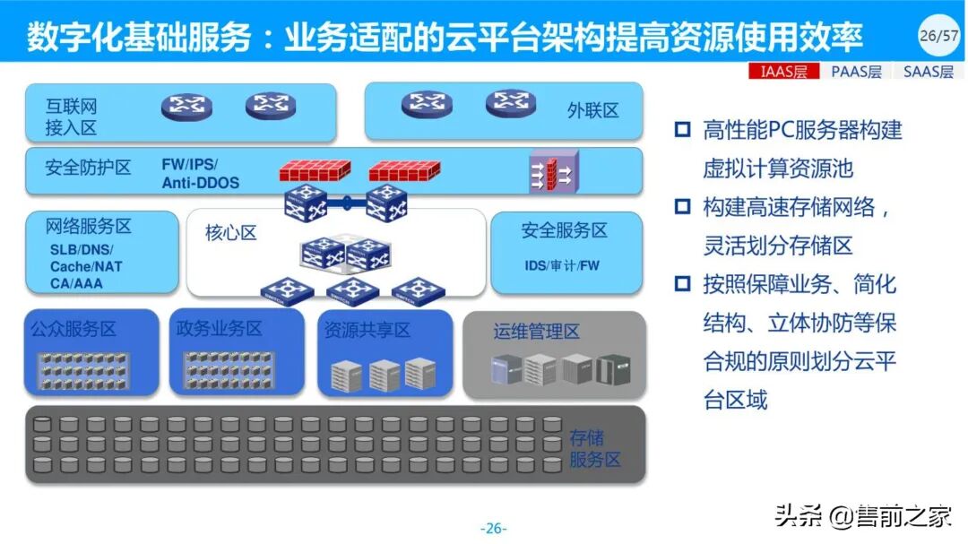 一文读懂AI产品架构