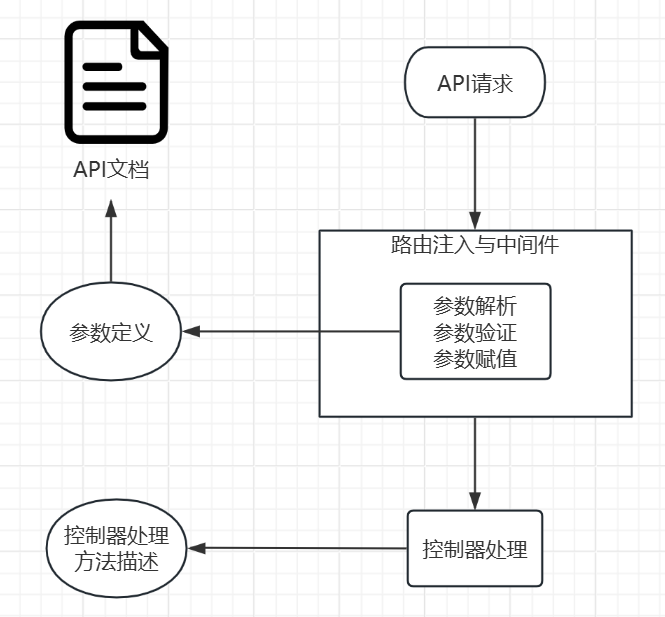 旧文档swagger2.0转化为openapi格式方案 配图 5