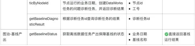 一场由AI拯救的数据重构之战 配图 32