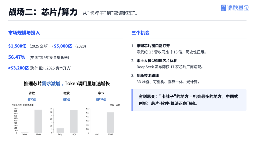 锦秋基金创始合伙人杨洁揭秘：AI投资三大方向与AI创业者机遇——现场解答最真实的三大创业焦虑 配图 11