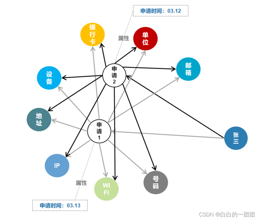 业务实战-如何搭建知识图谱？ 配图 3