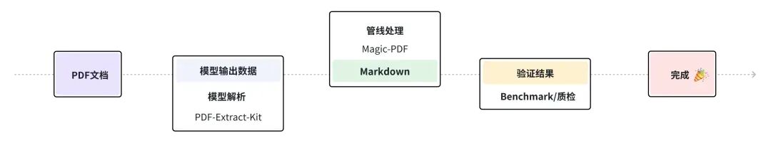 MinerU-大语言语料处理神器，CPU/GPU均可跑，开源免费“敲”好用
