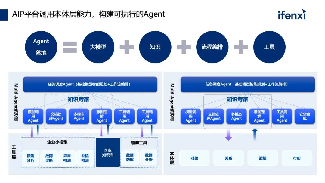 Palantir在企业的机会 配图 9