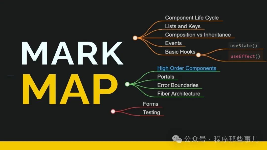 用 Markdown 写思维导图？Markmap 让你的想法“动”起来！ 配图 3