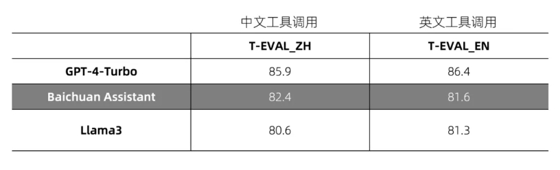 百川智能发布Baichuan 4及首款AI助手“百小应” 配图 6