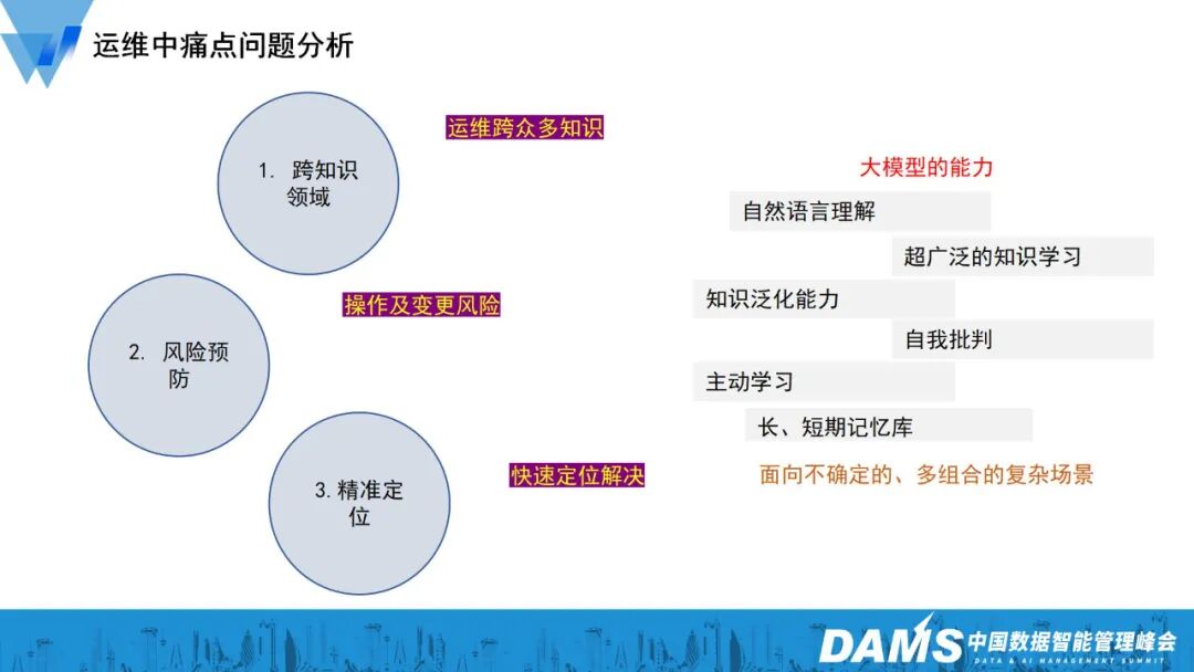 大模型与Agent技术在金融级智能运维的创新应用 配图 2