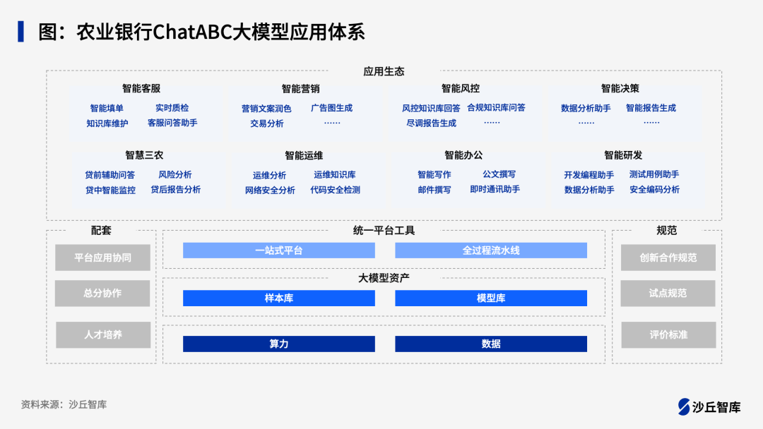 银行如何设计大模型应用架构？四家头部银行落地实践 配图 4