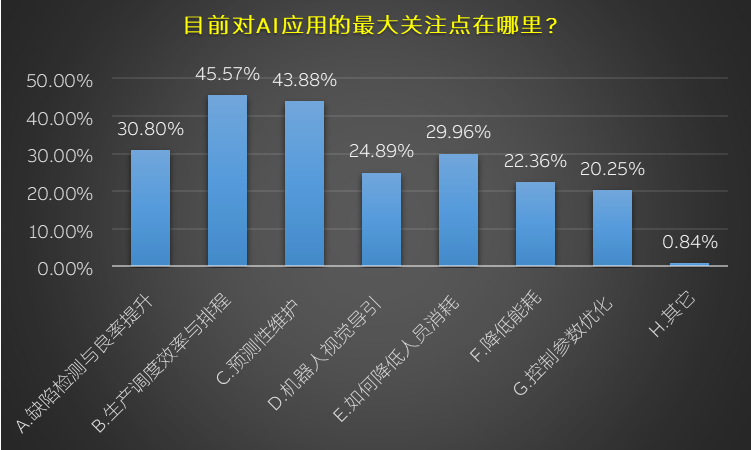 装备类企业的AI战略发展浅析 配图 4