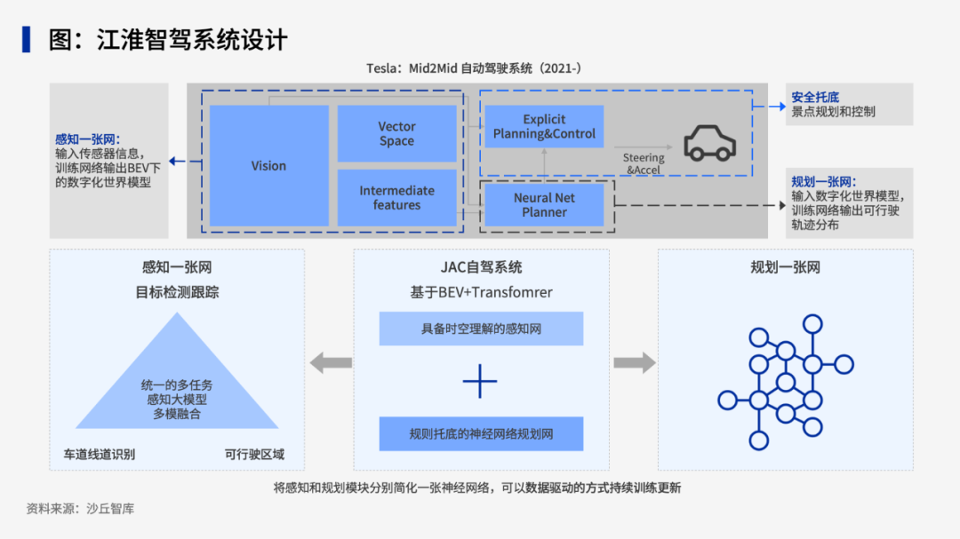 未来已来！蔚来、极氪、上汽、北汽等十大车企借助大模型革新汽车产业 配图 5