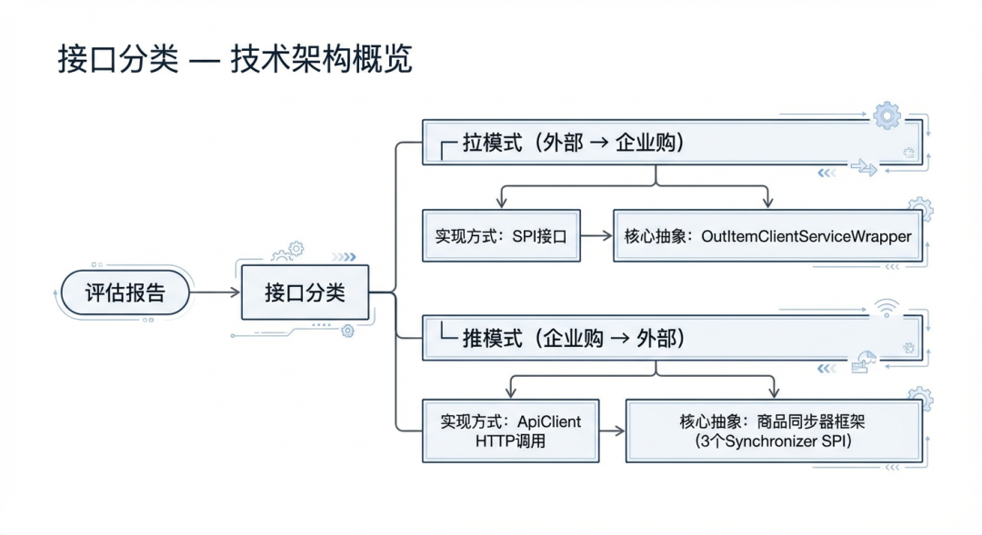 面向Skills编程-淘宝企业购端对端研发提效实践 配图 26